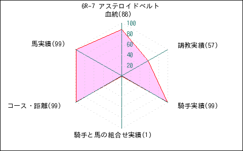 新潟ー年10月18日ー6rの競馬予想 うまさくー競馬予想