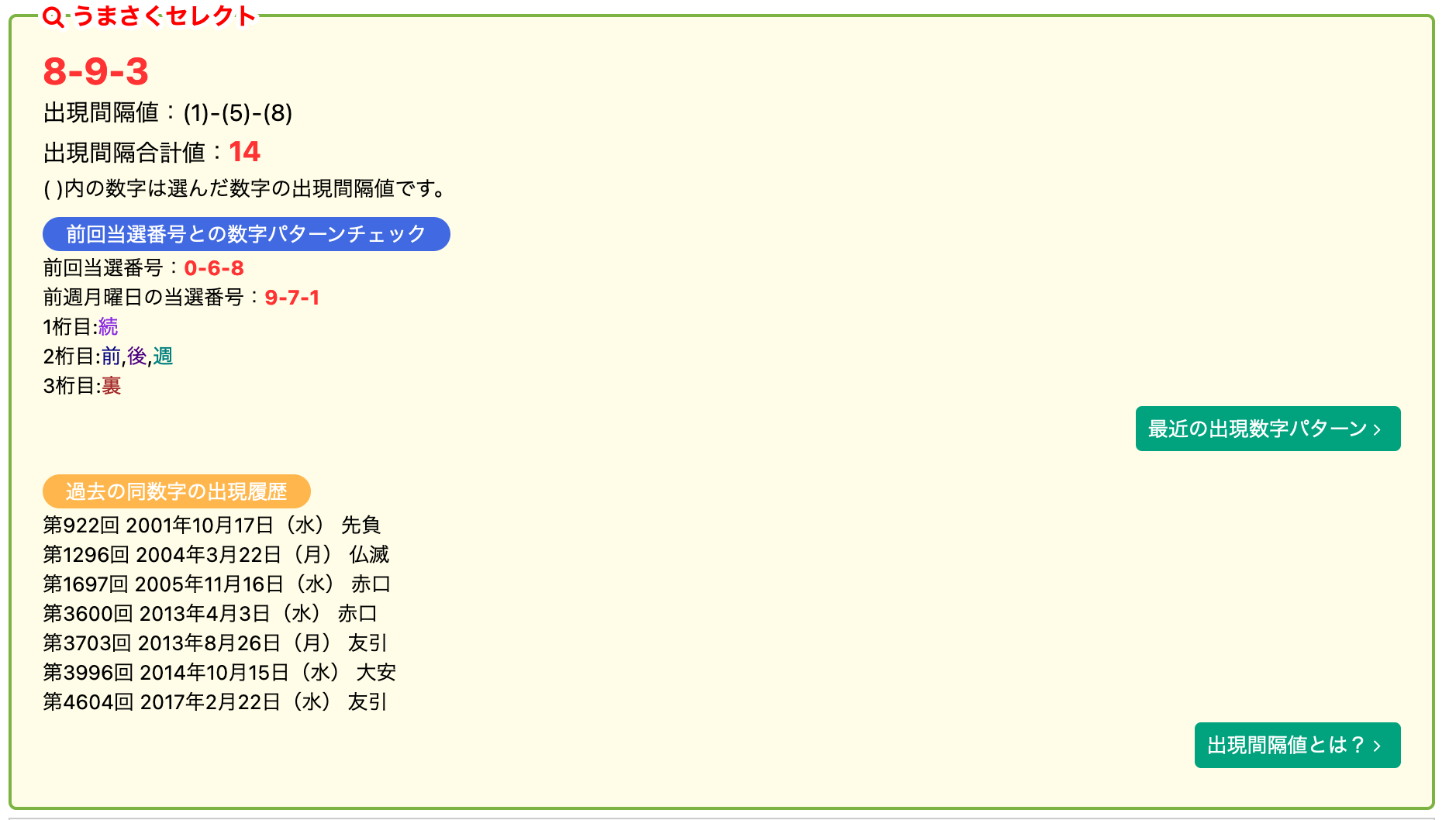 ナンバーズ3の選び方 うまさくセレクトで買い続ける No うまさくーロト予想