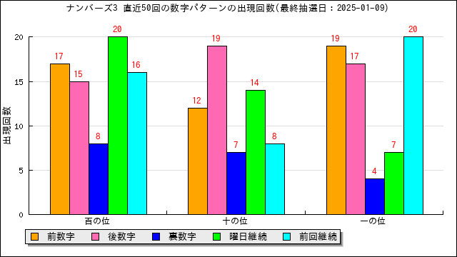 激安先着 ナンバーズ ナンバーズ3 予測 予想 攻略 当たる 当選 開運 Mppolicepublicschool Com